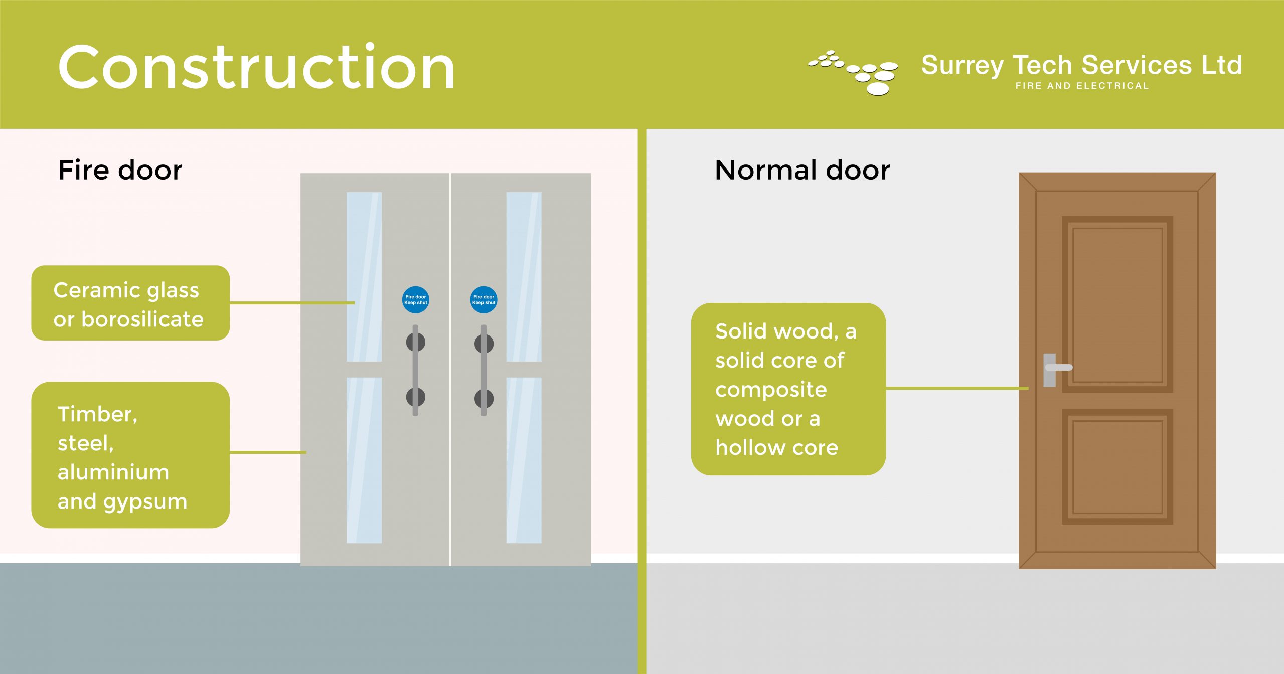 What are fire doors made of?